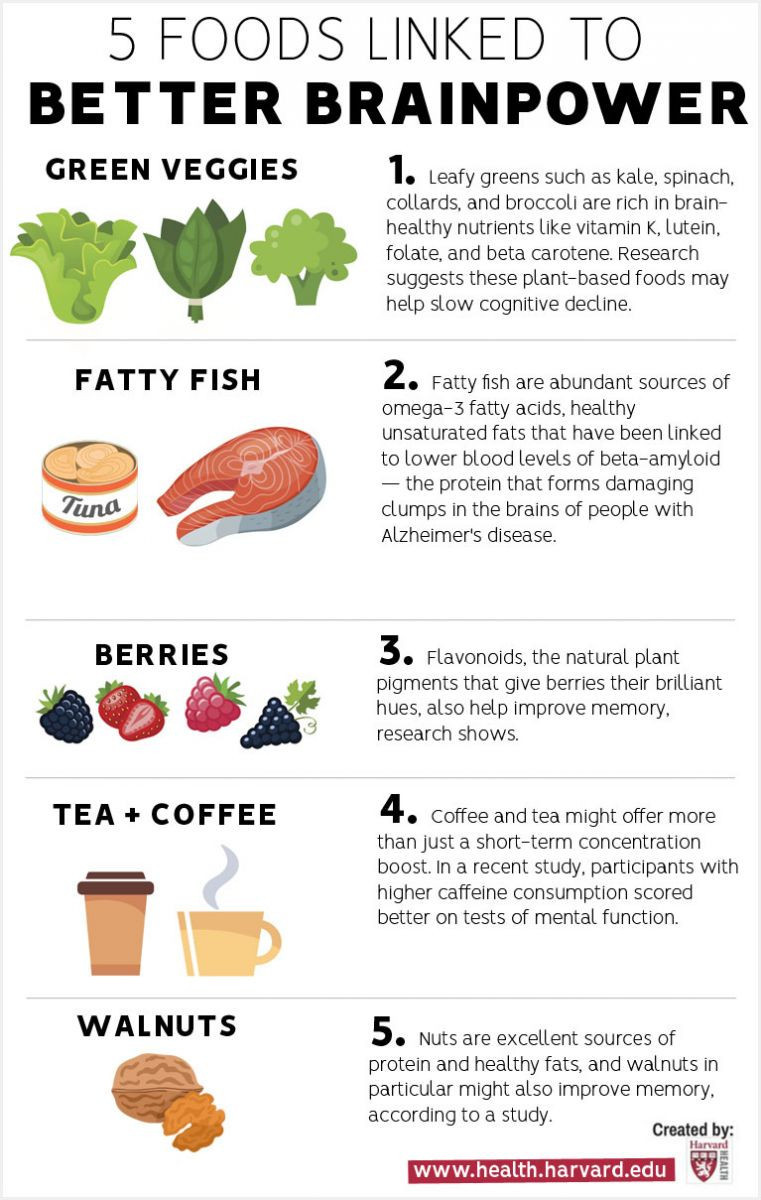 Harvard Health's chart of brain food